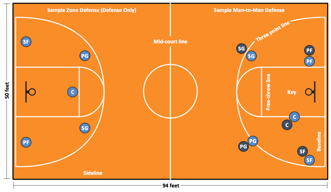 Basketball Solution | ConceptDraw.com