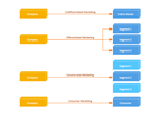 Block Diagram – Market Targeting