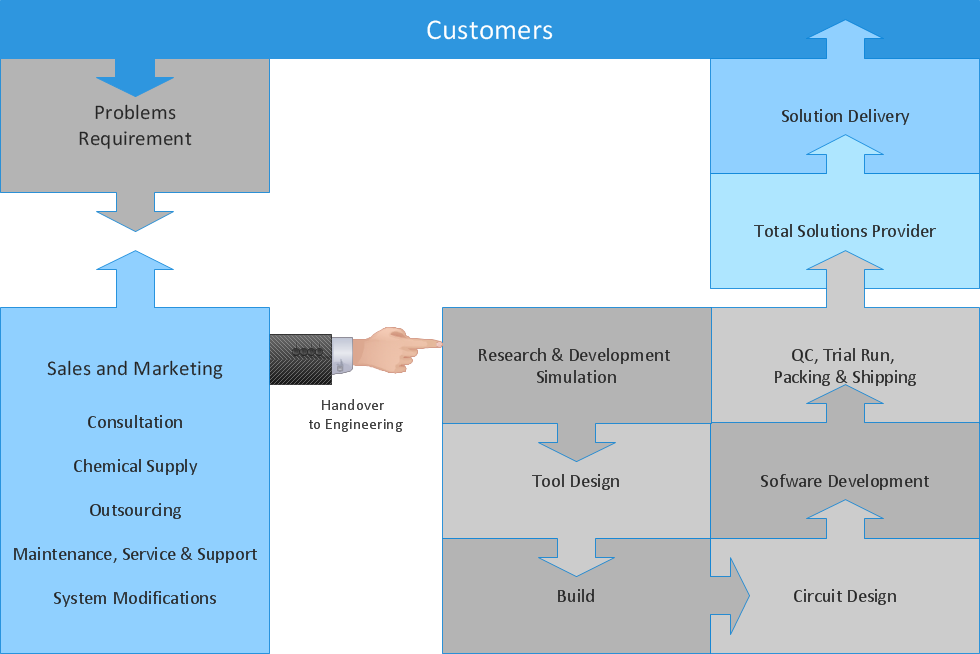 Block Diagrams Solution | ConceptDraw.com