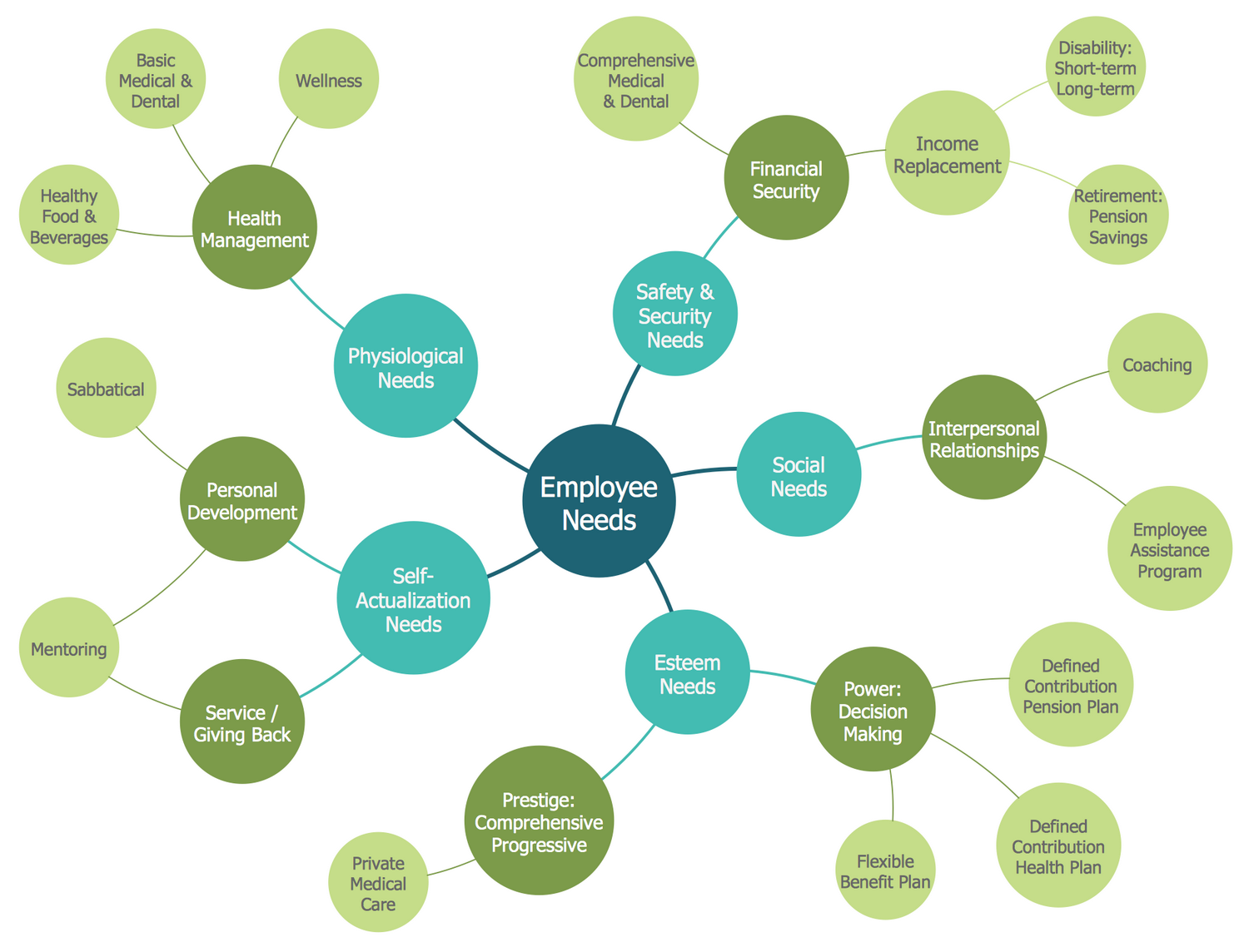 Business Diagrams Solution | ConceptDraw.com