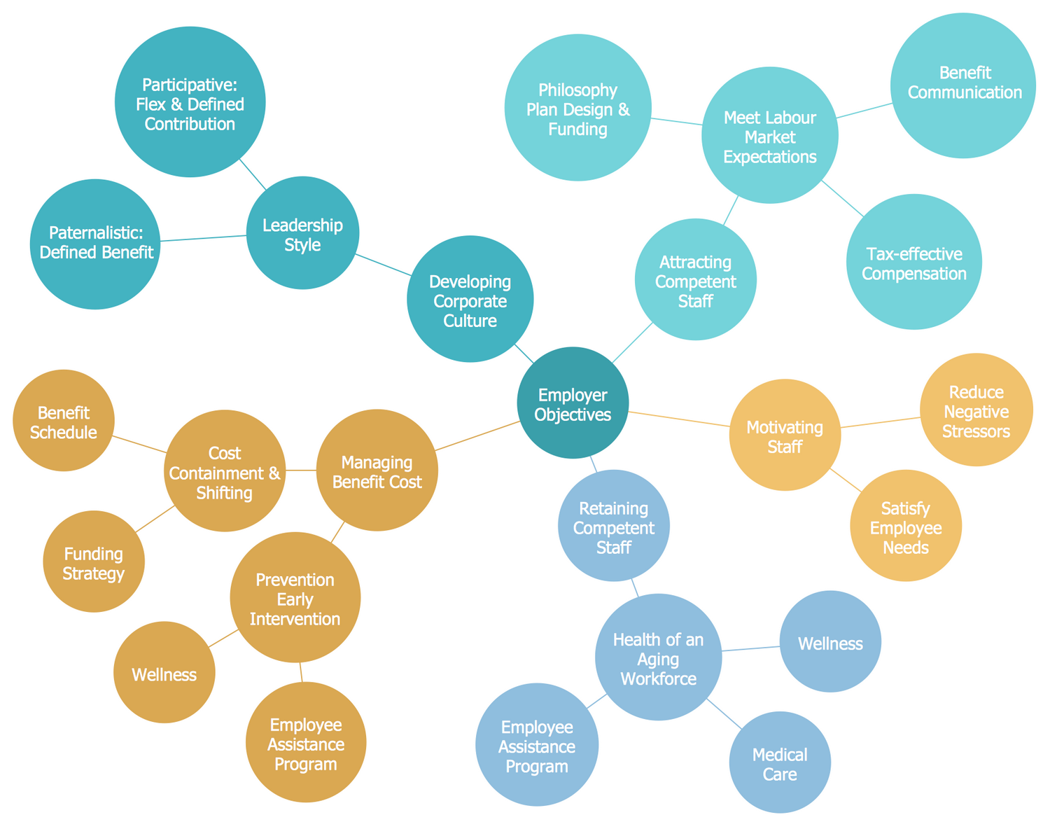 Bubble Diagrams Solution | ConceptDraw.com