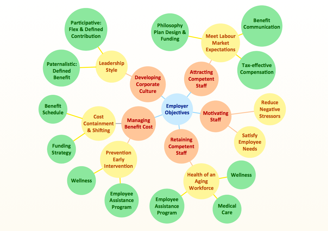 Bubble Diagrams Solution | ConceptDraw.com