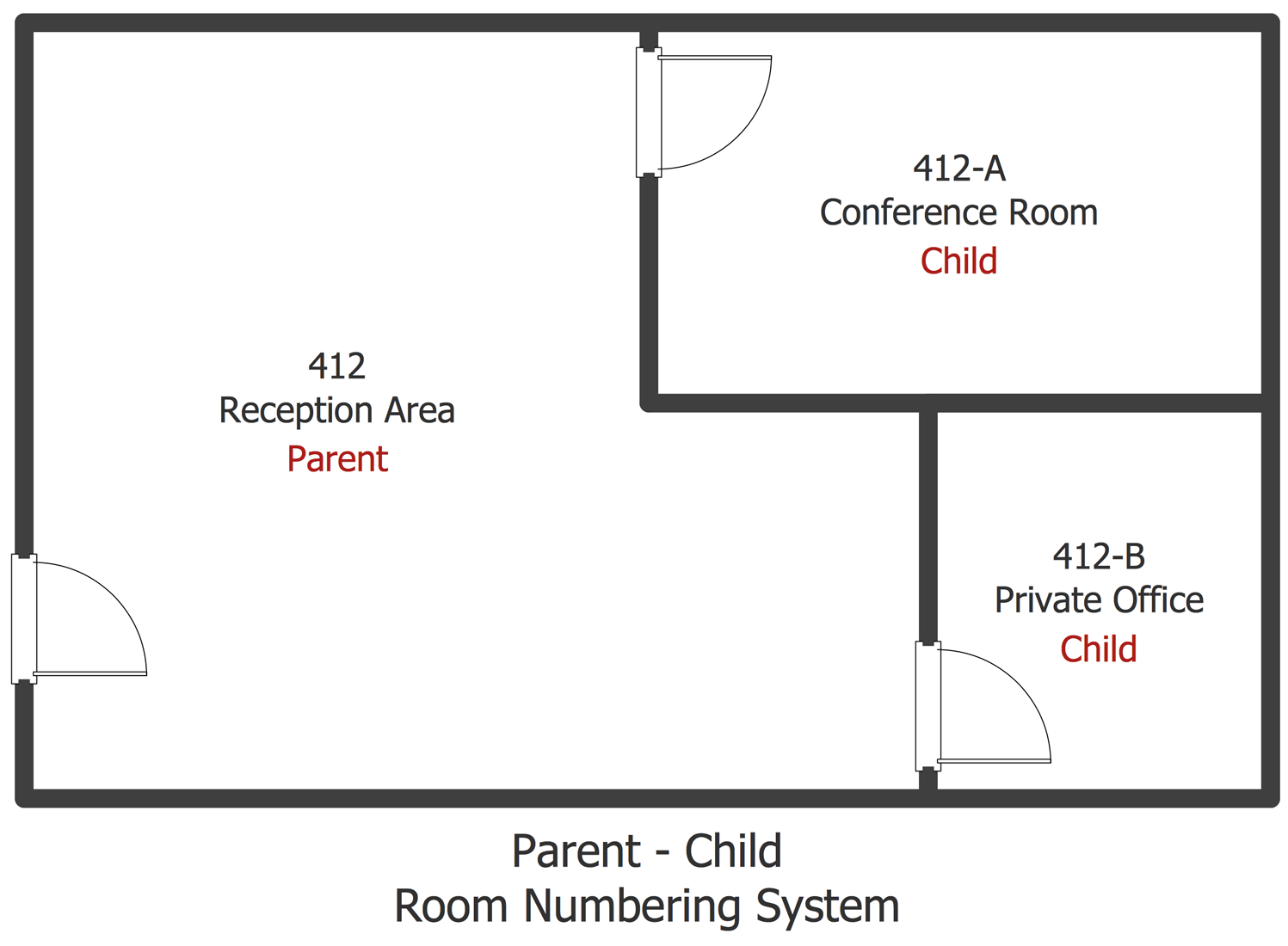 Parent Child Room Numbering System