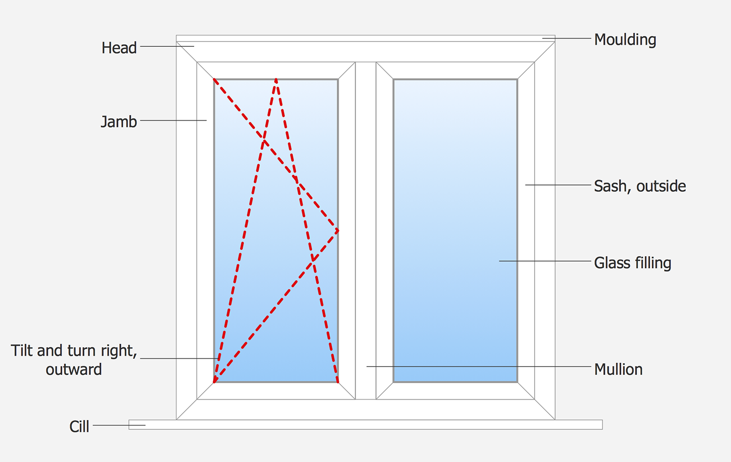 Tilt and Turn Windows | ConceptDraw.com