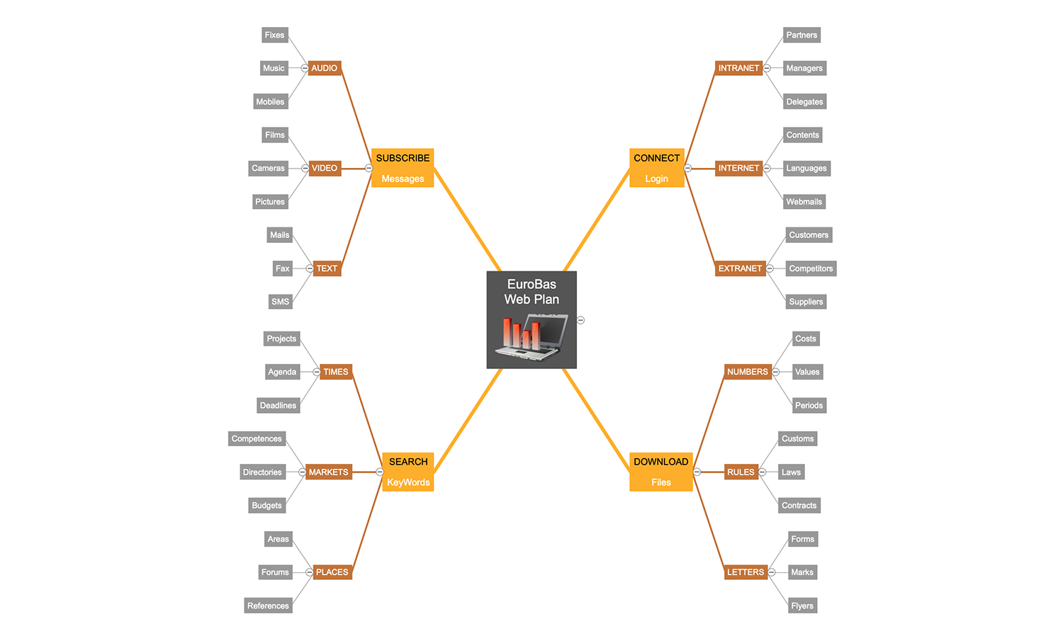 EuroBas Web Plan