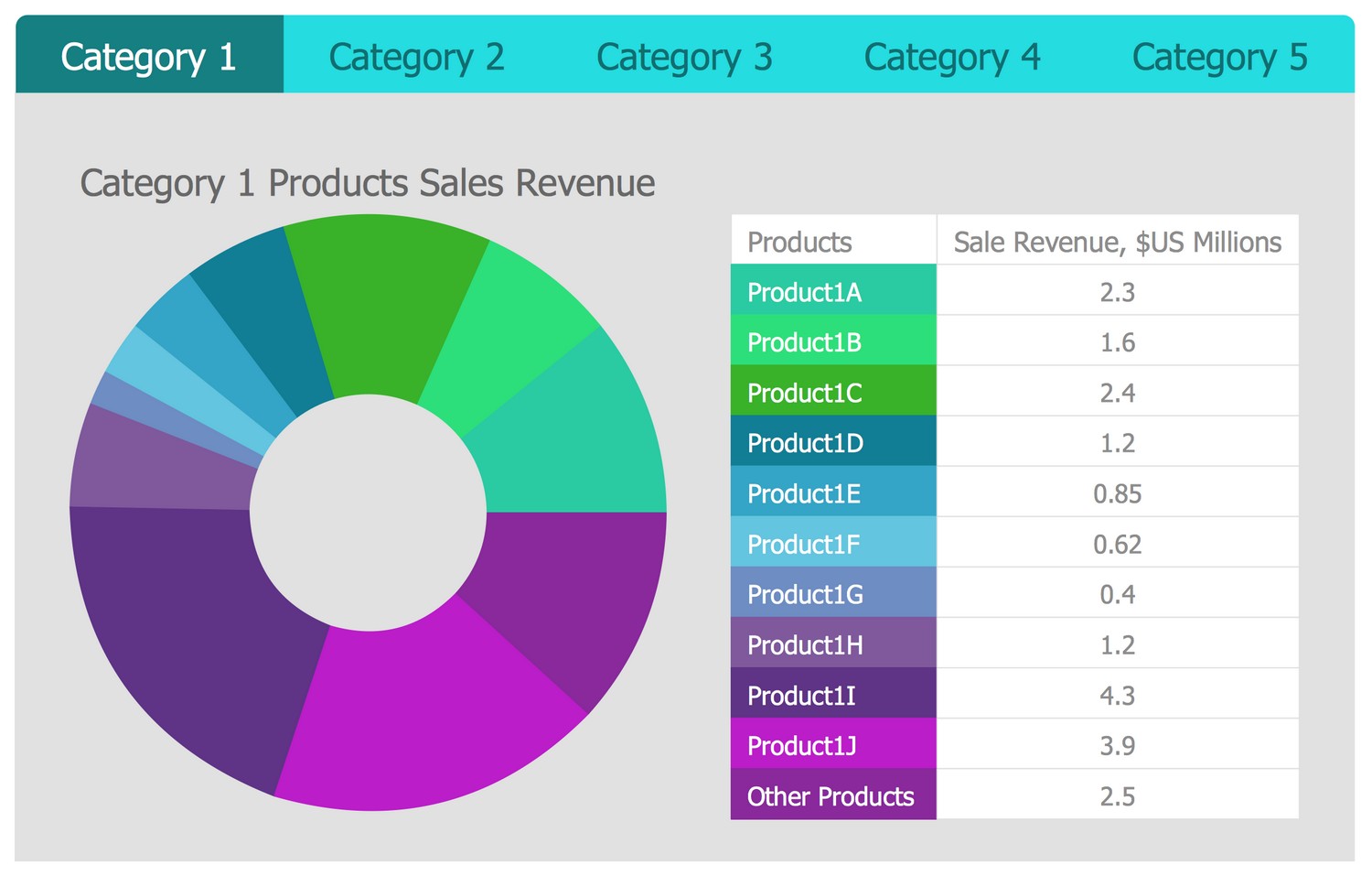 doughnut chart example Intelligence ConceptDraw.com Solution Dashboard   Business