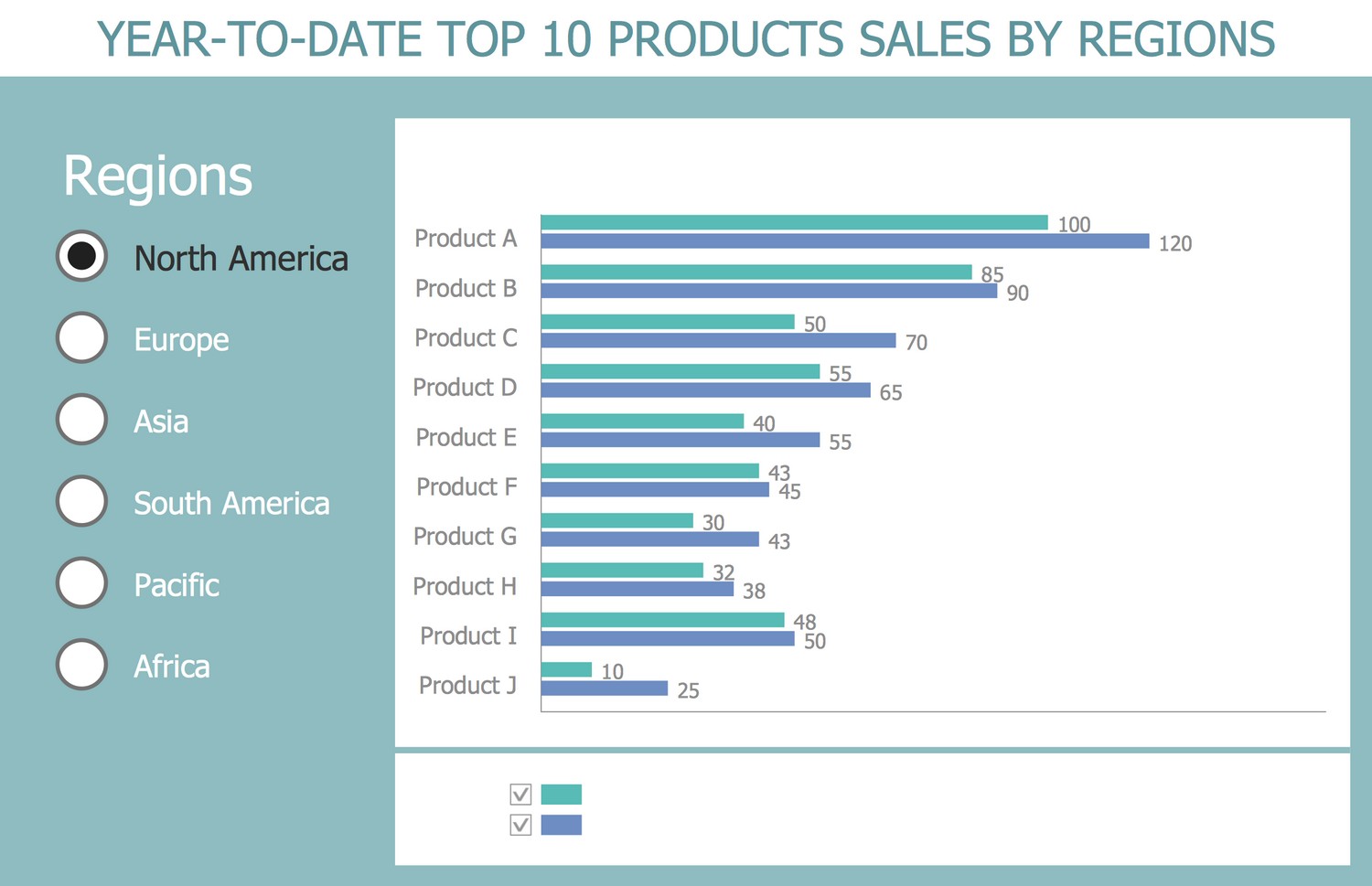 Top dates. Дашборды топ 10. Year-to-Date sales. Top sales product. Product by.