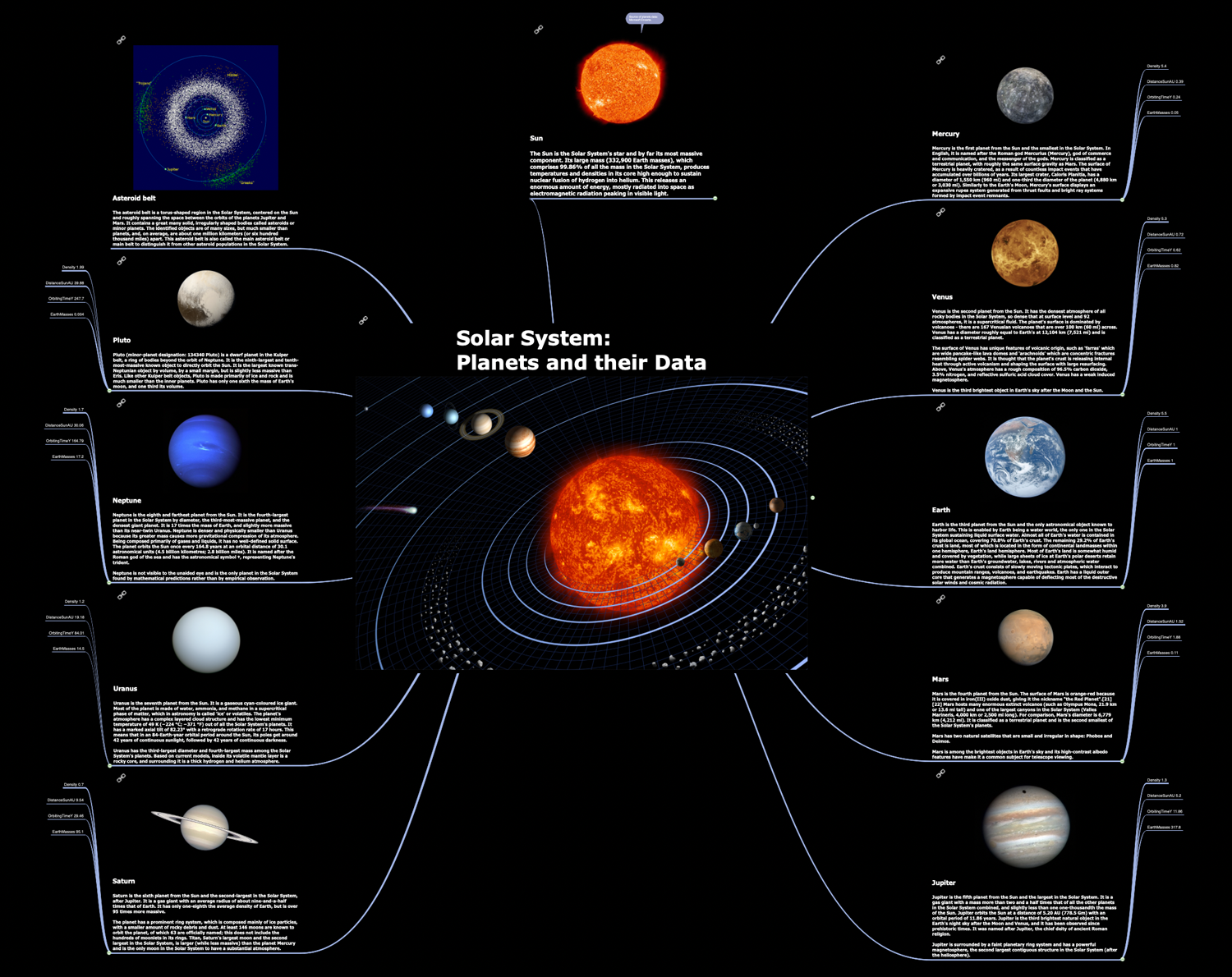 PDF Exchange Example — Solar System Planets PDF Exchange Example — Solar System Planets