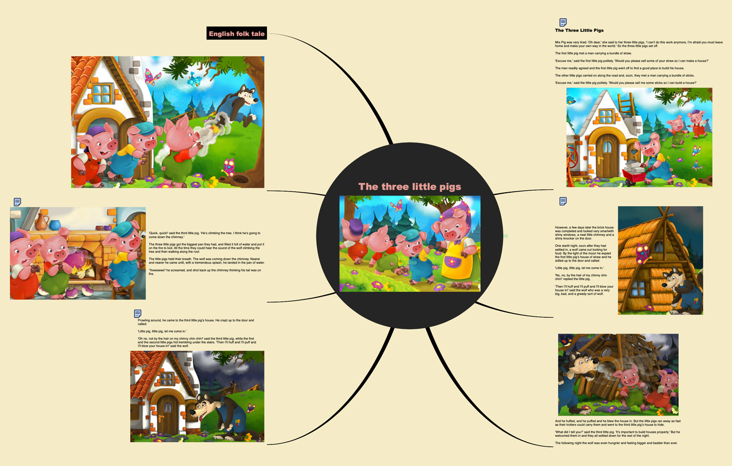 PDF Exchange Example — The Three Little Pigs PDF Exchange Example — The Three Little Pigs