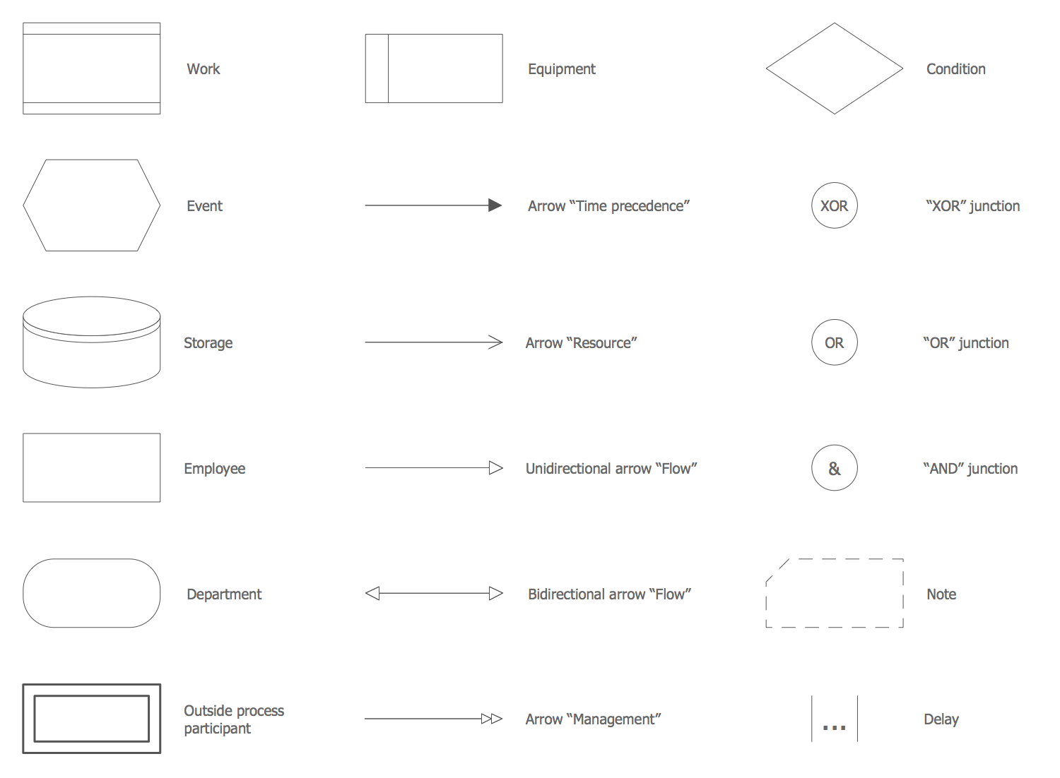 Design Elements — CH-1 Symbols