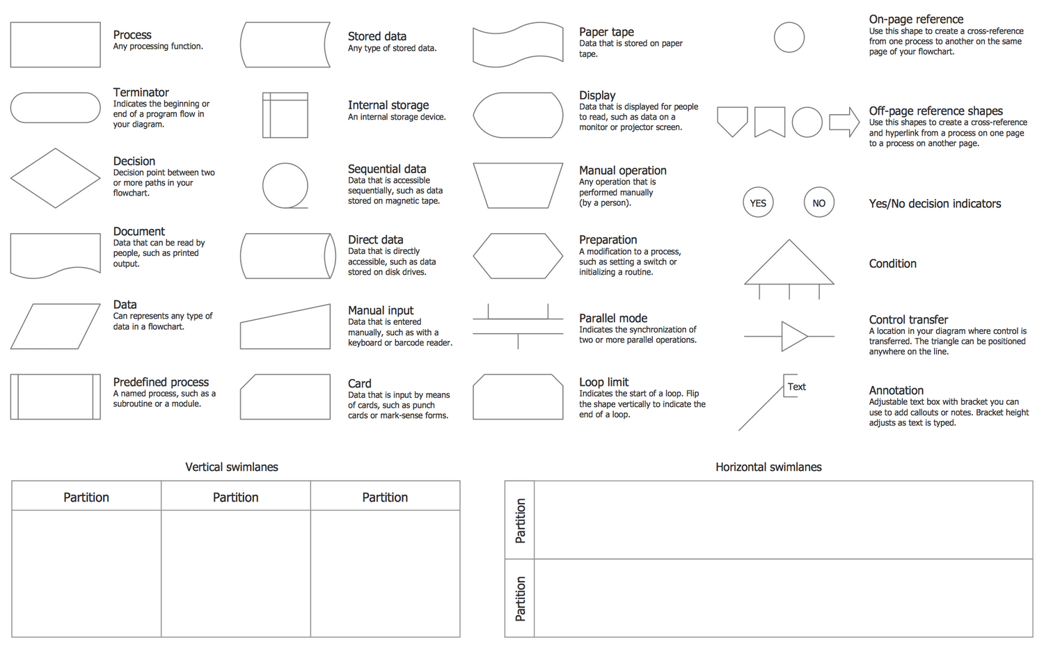 Process Flowcharts Solution | ConceptDraw.com