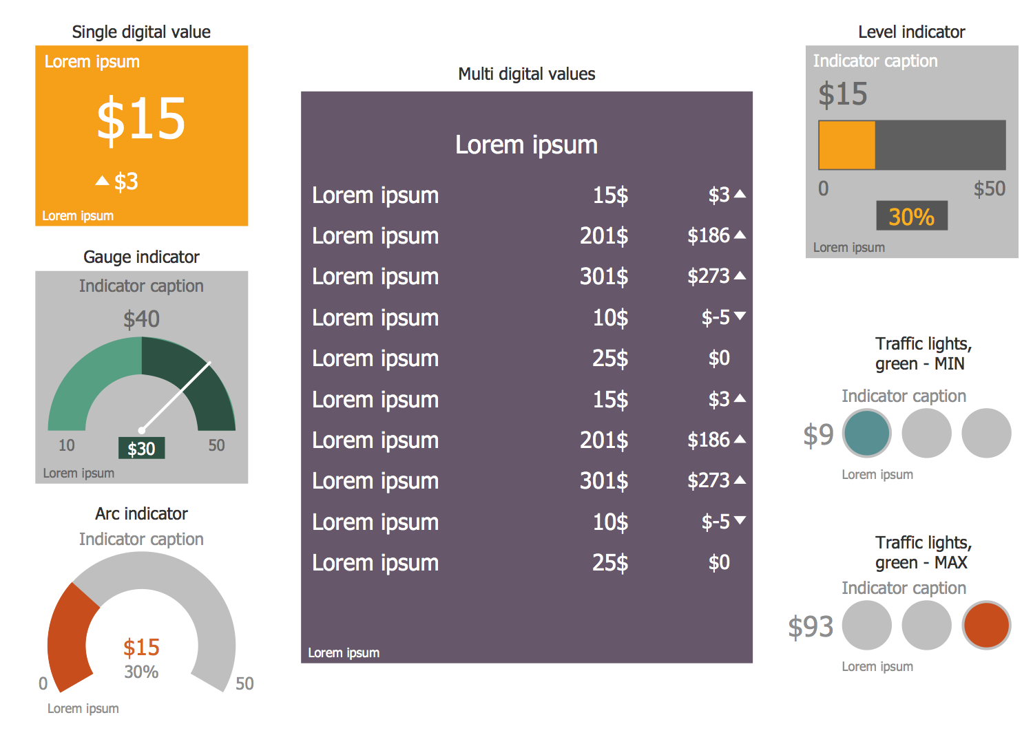 Our Quality, Security, and Logistics KPI Dashboard - Overhaul