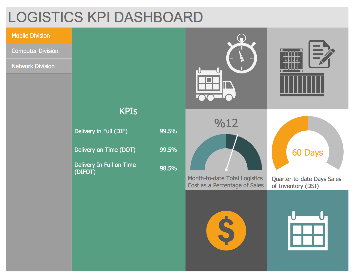 Logistics Kpi Dashboard Excel Db Excel Com Vrogue