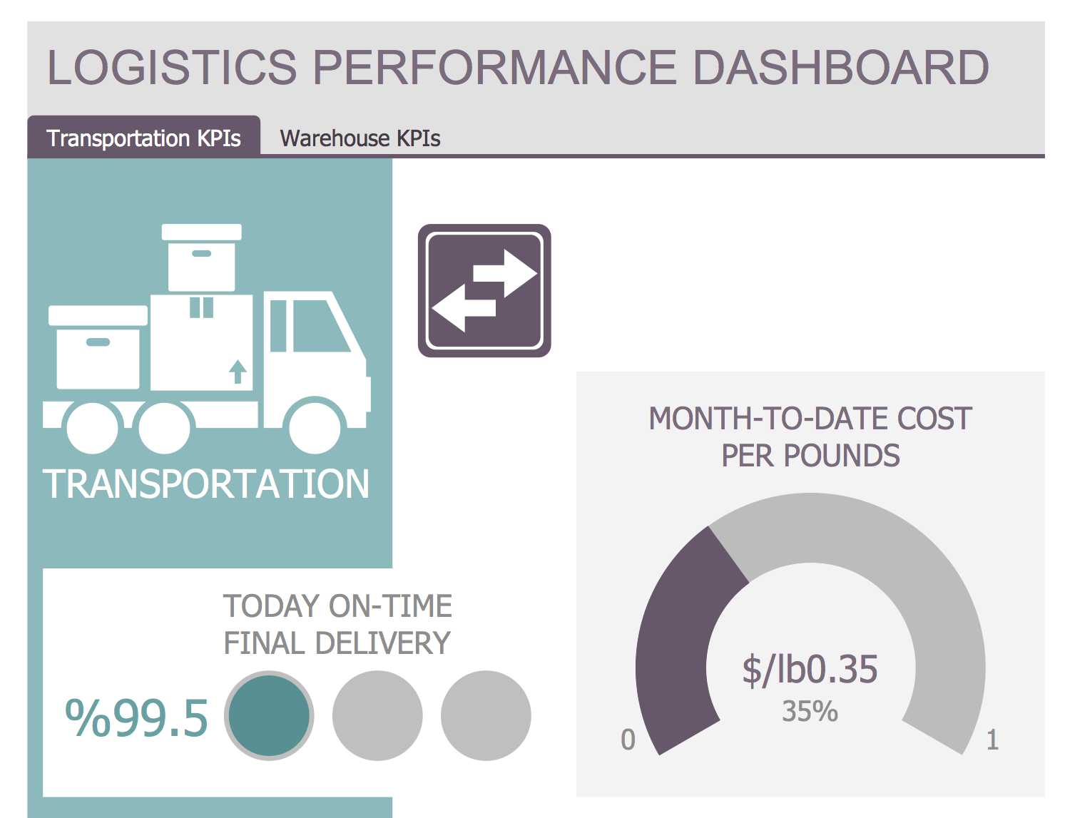 Logistic Dashboard Solution  ConceptDraw.com