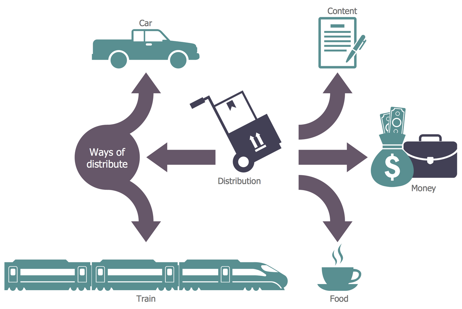 Logistics Flow Charts 1465