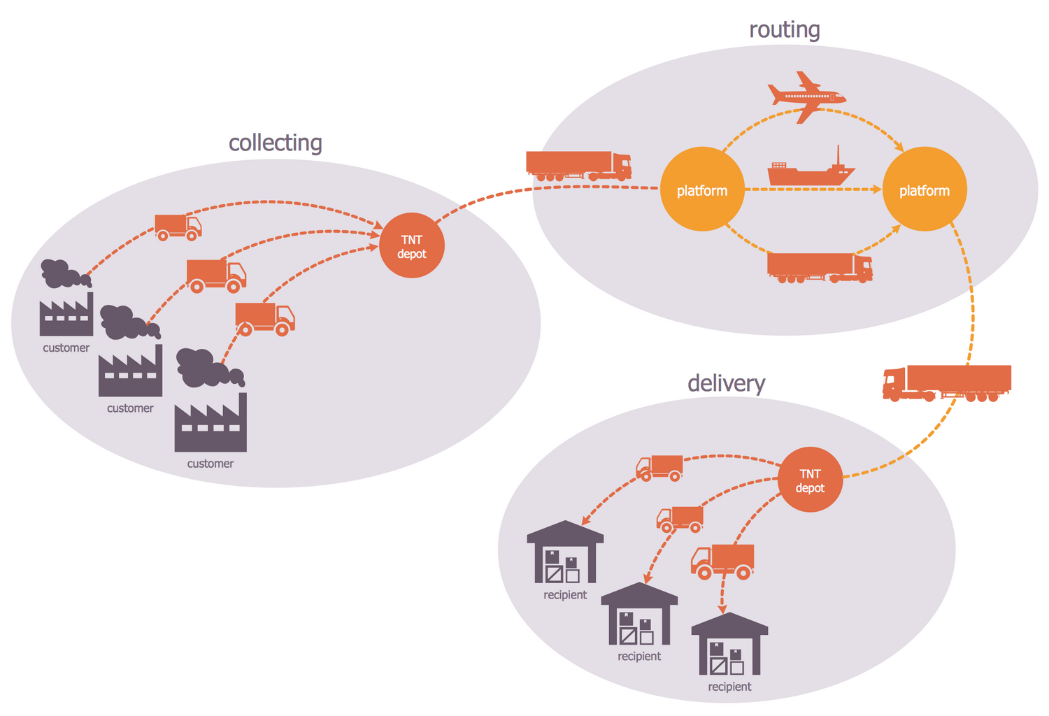 [DIAGRAM] Process Flow Diagram Logistics - MYDIAGRAM.ONLINE