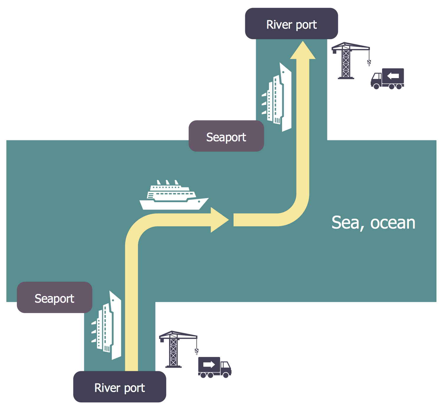 [DIAGRAM] Process Flow Diagram Logistics - MYDIAGRAM.ONLINE