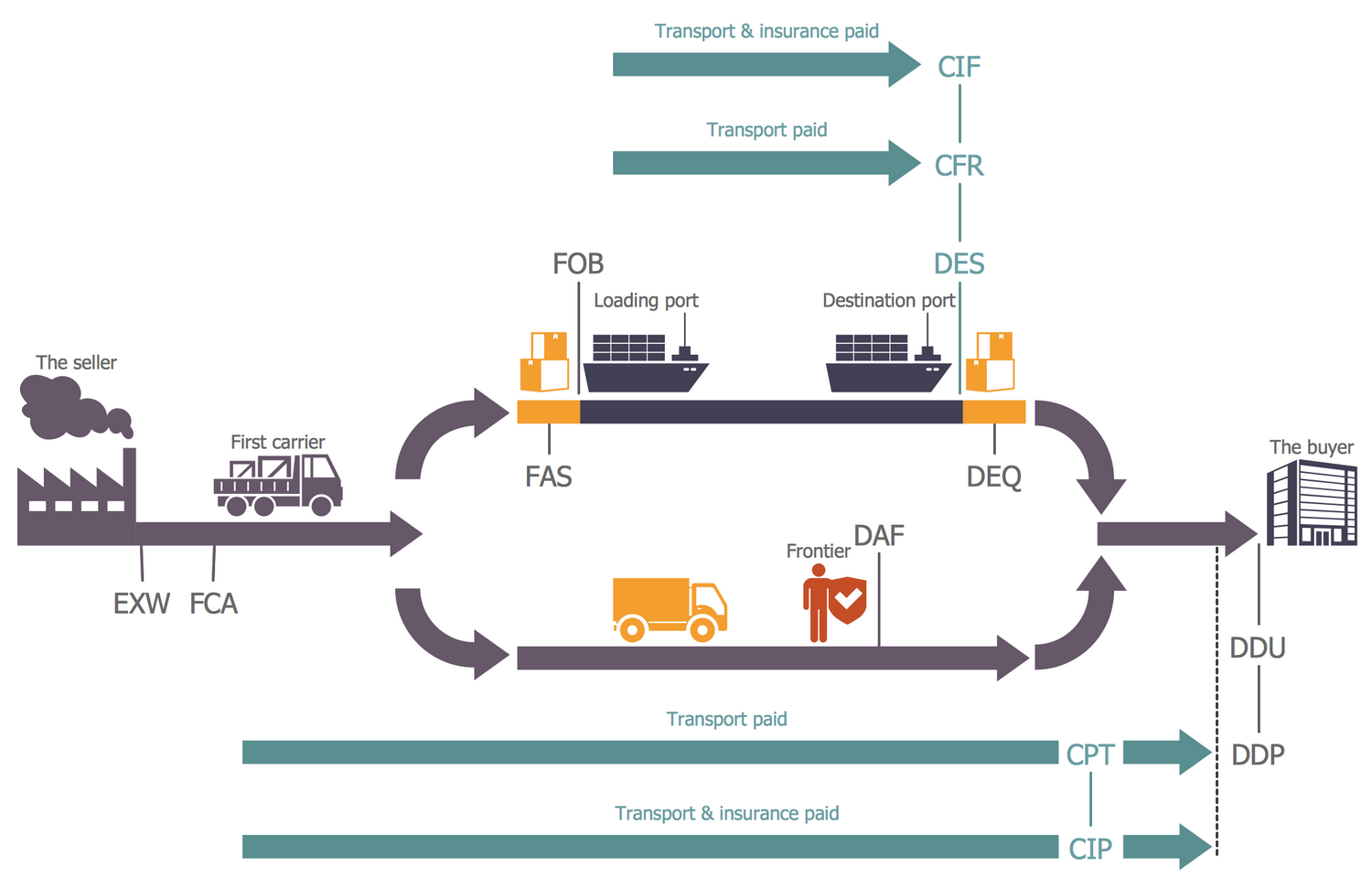 pmp process flow chart