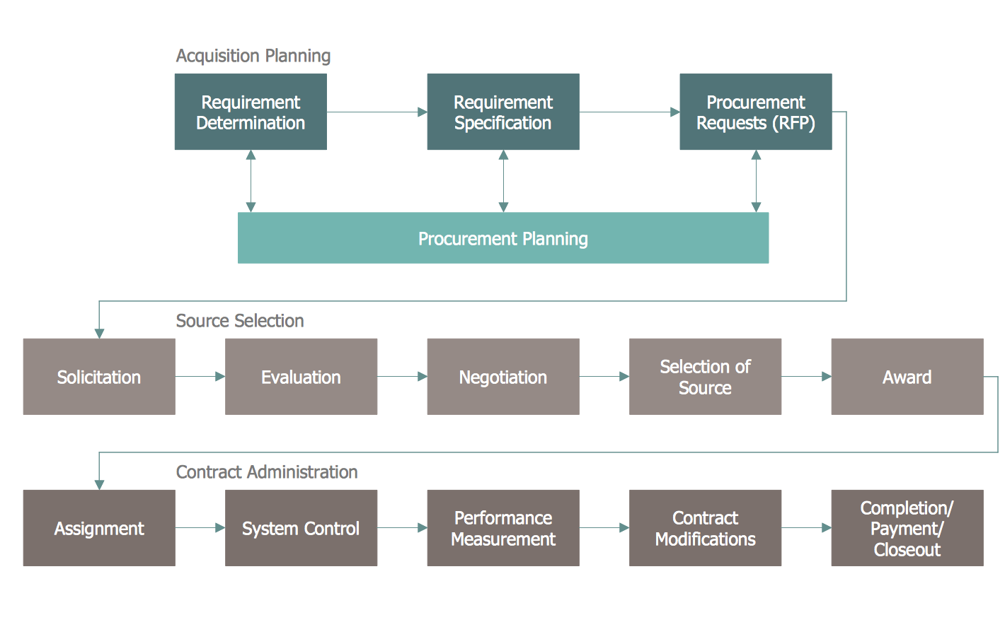 Business Process Mapping Solution ConceptDraw Com   Business Processes Business Process Mapping Contracting Process Line 