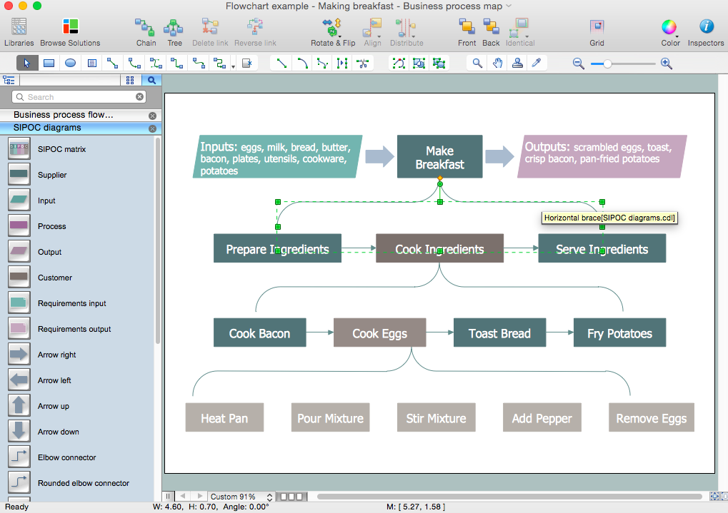 Business Process Mapping Solution | Images and Photos finder