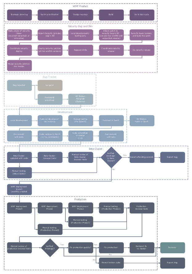 Business Process Mapping Solution  ConceptDraw.com