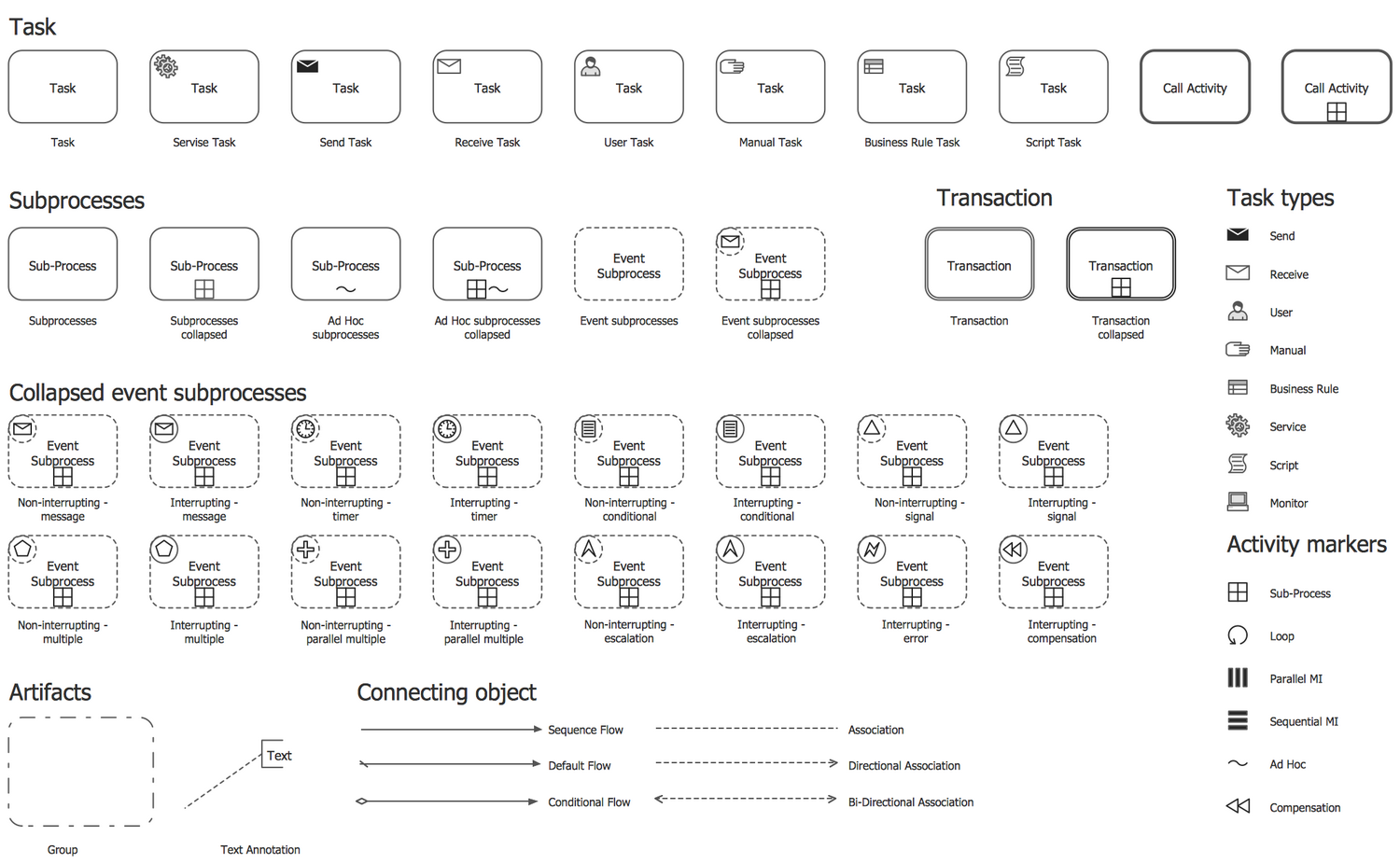 business process modelling notation symbols