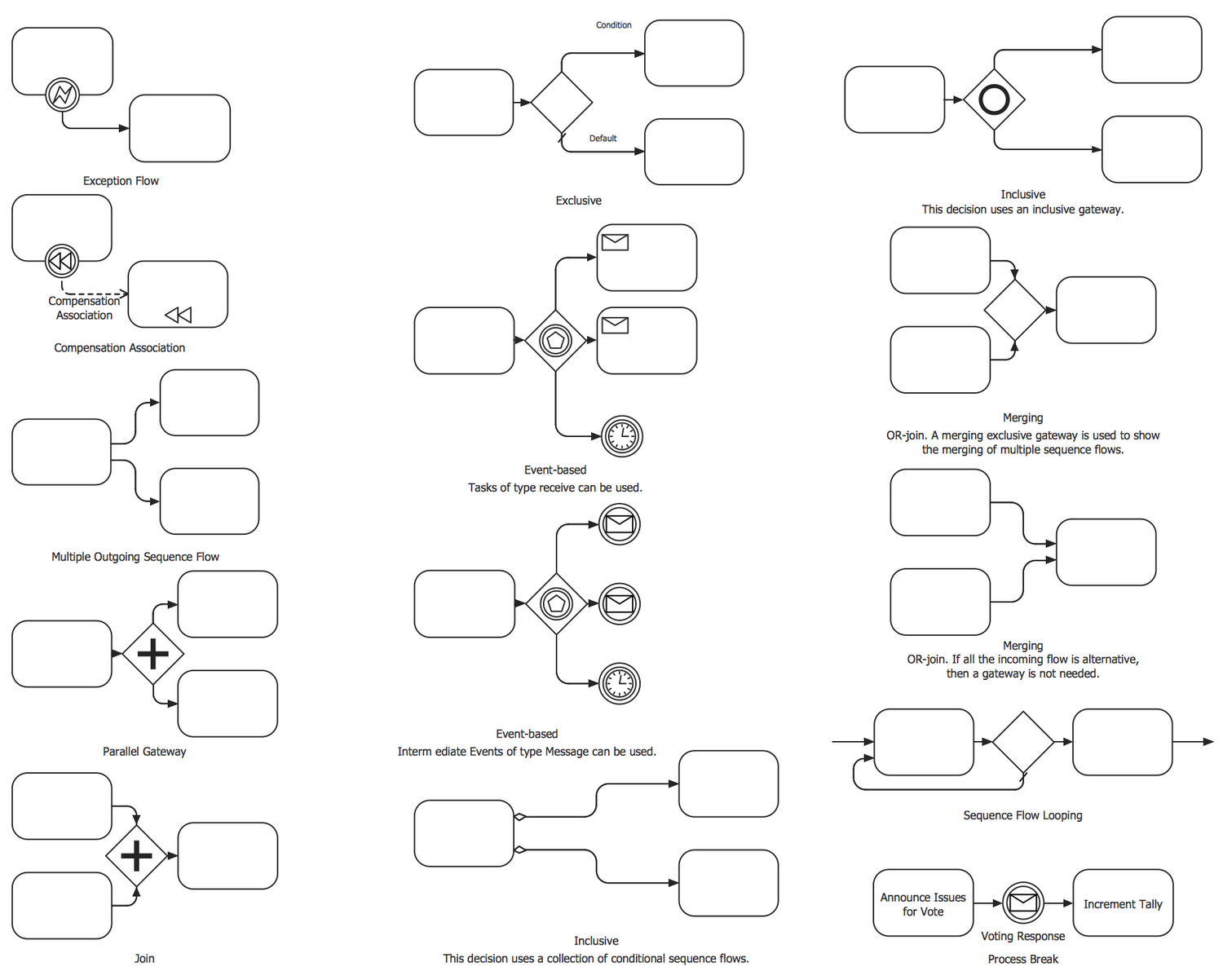 Bpmn notation. БПМН 2.0. Элементы нотации BPMN 2.0. BPMN 2.0 базовые элементы. Символы BPMN 2.0.