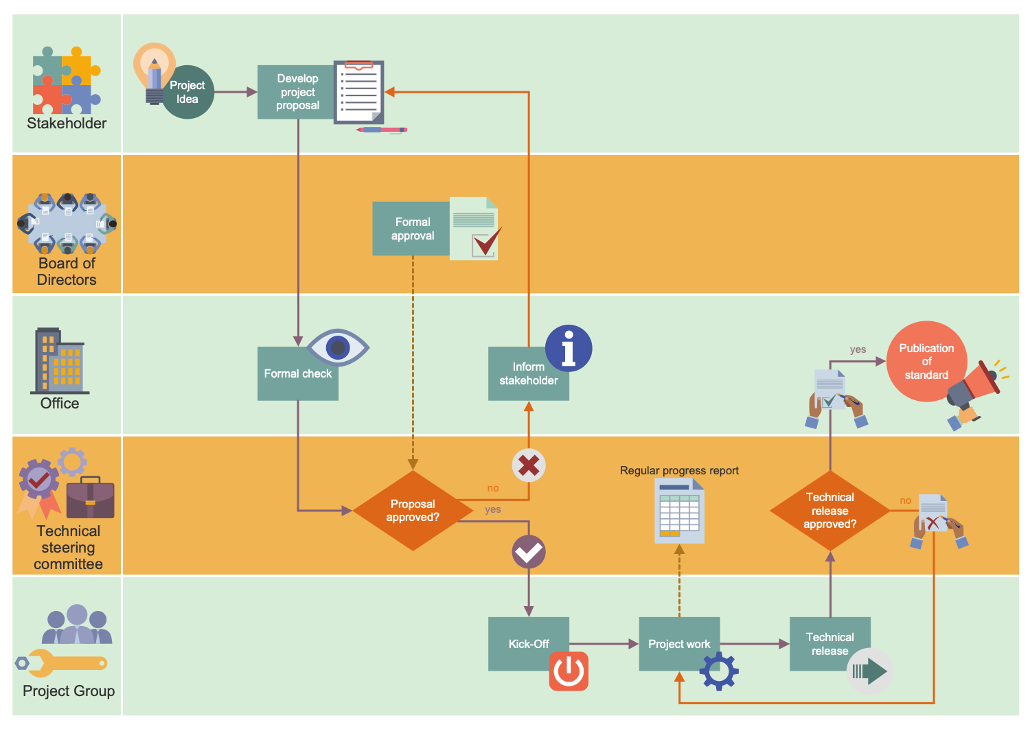 Business Process Workflow Diagrams Solution