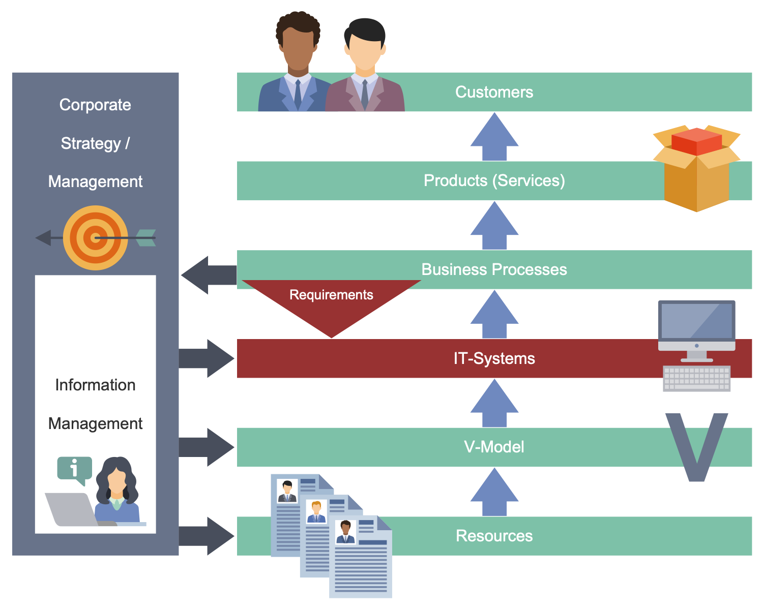Business Process Workflow Diagrams Solution