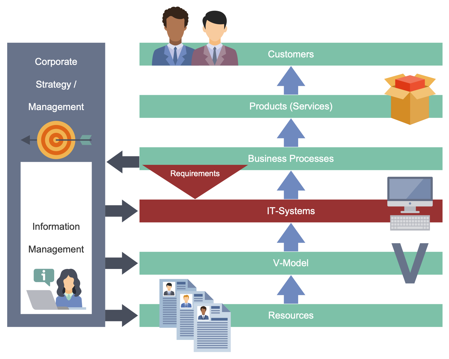 internal process model business example