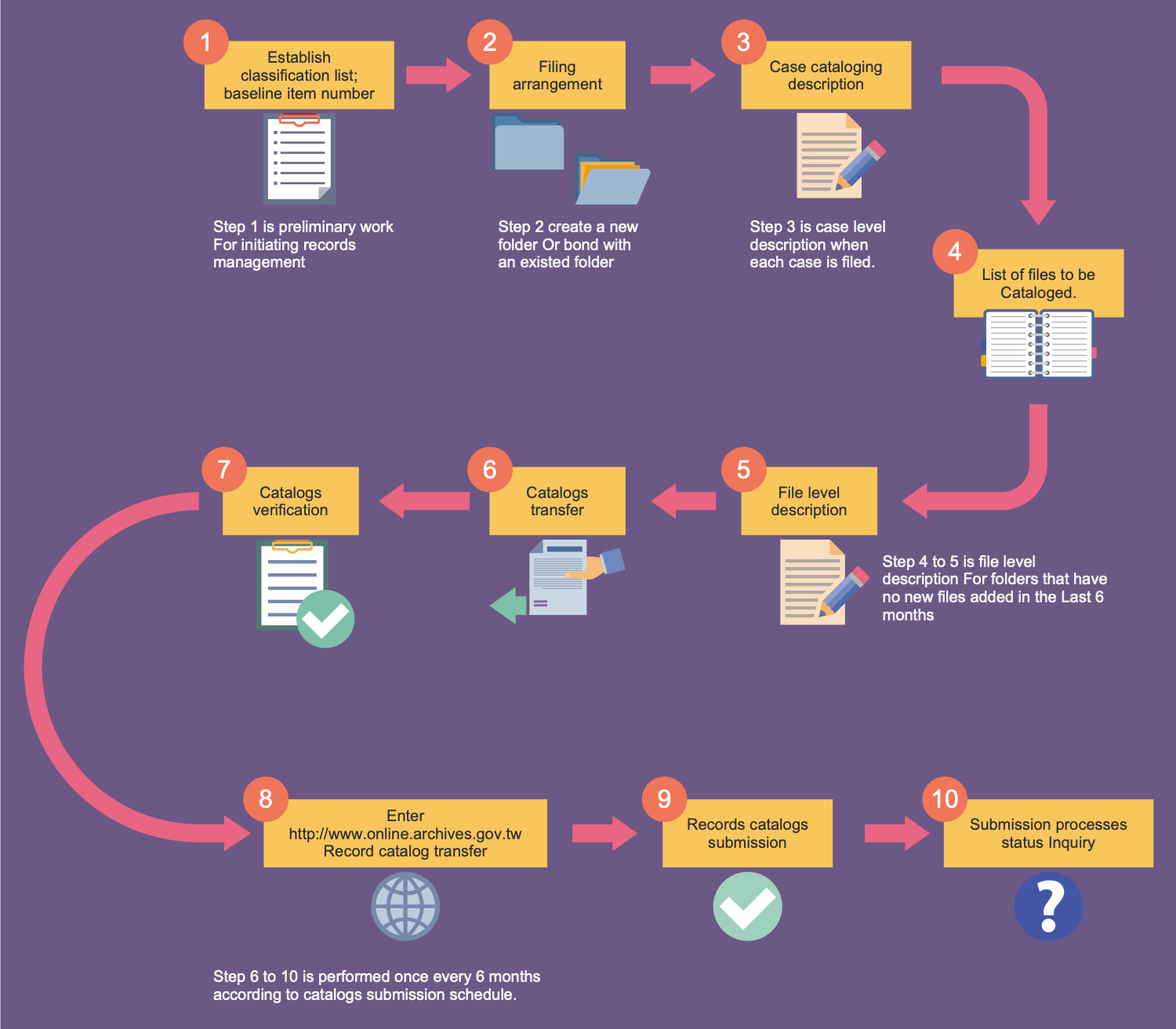 Workflow Diagrams For Powerpoint Riset - vrogue.co