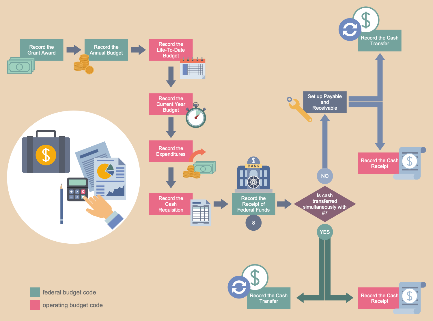 Business Process Workflow Diagrams Solution ConceptDraw com
