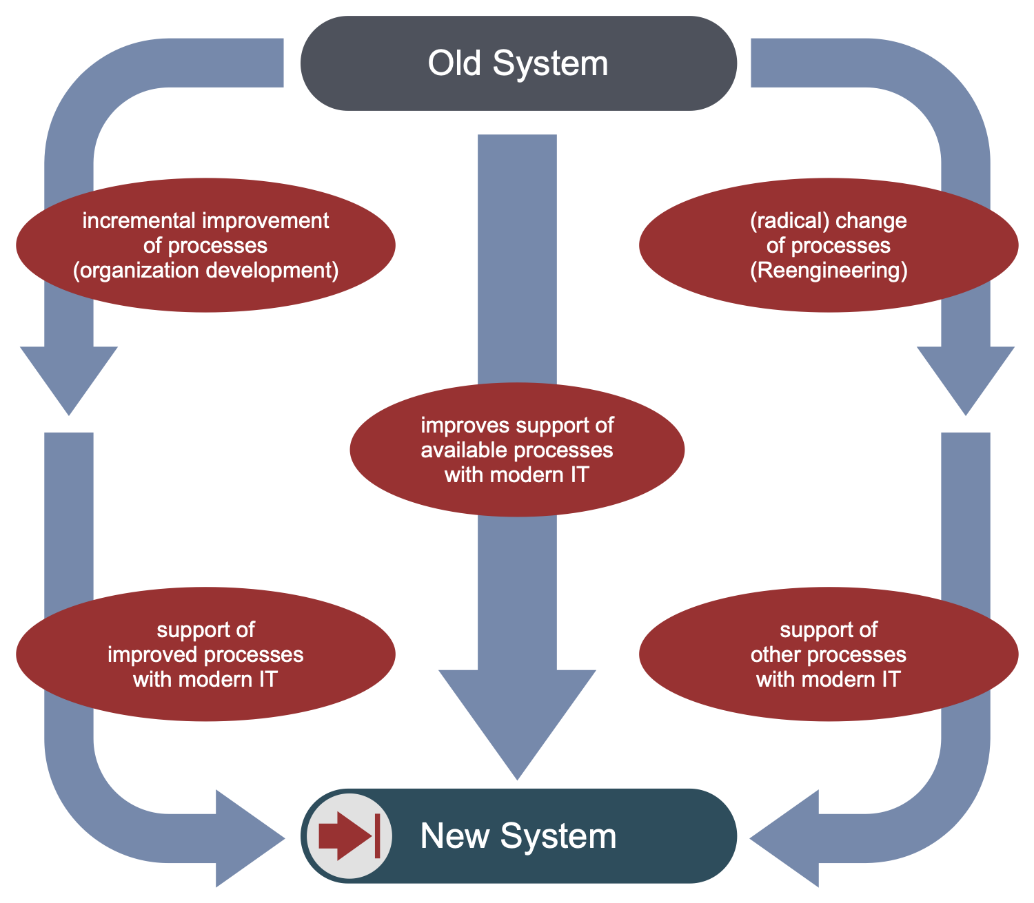 Business Process Workflow Diagrams Solution 6556