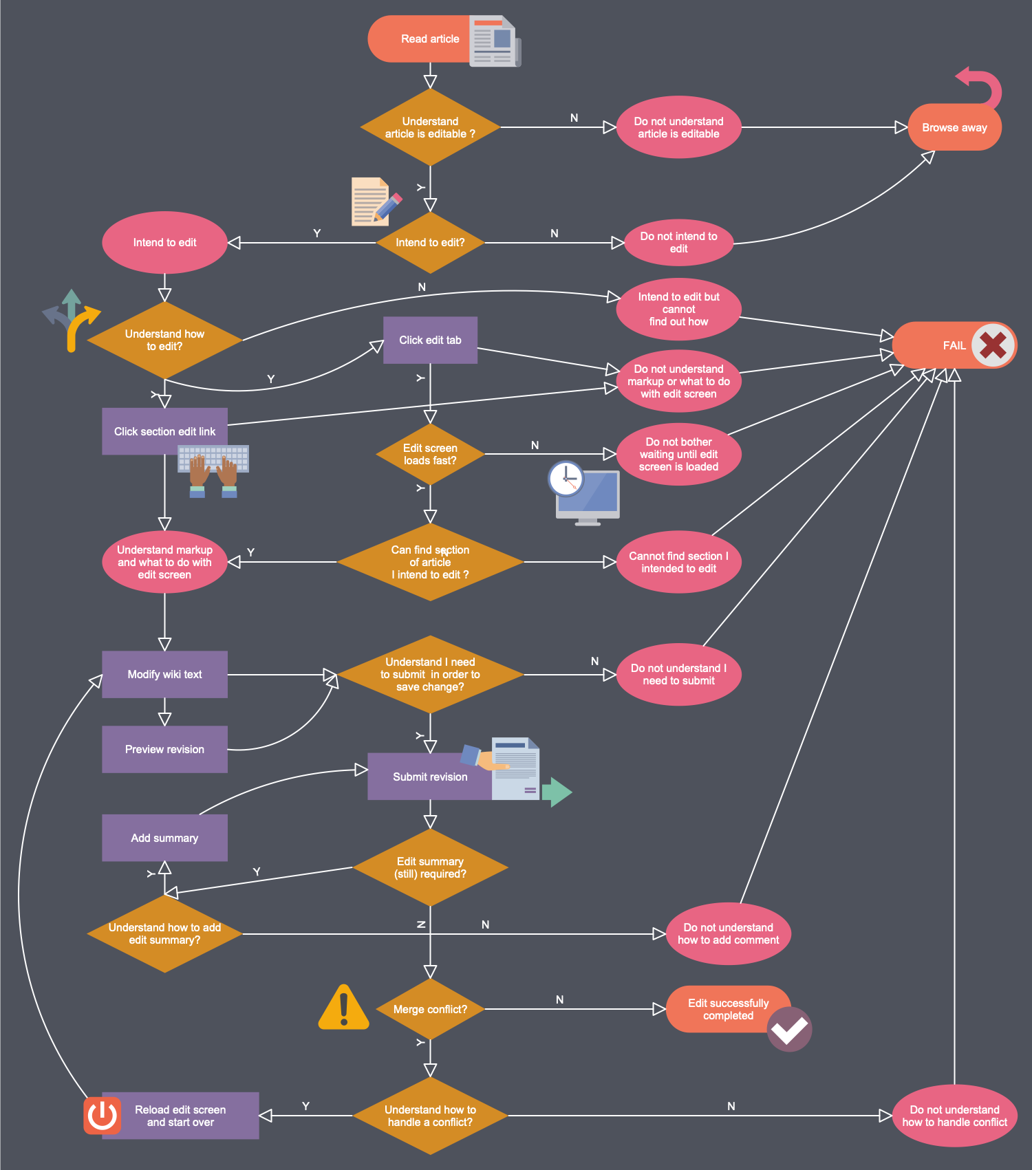 Business Process Workflow Diagrams Solution ConceptDraw com