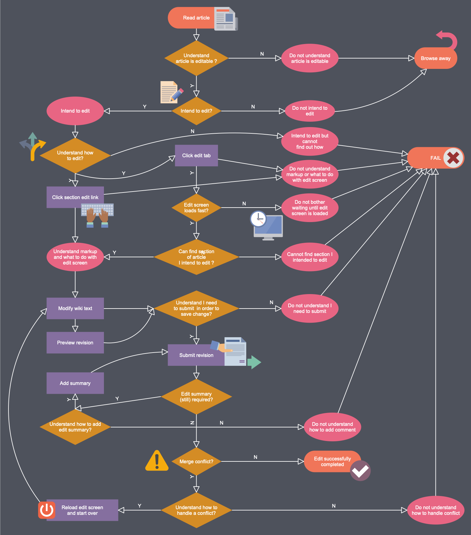 Workflow Diagram Template Features To Draw Diagrams Faster Process Flow ...