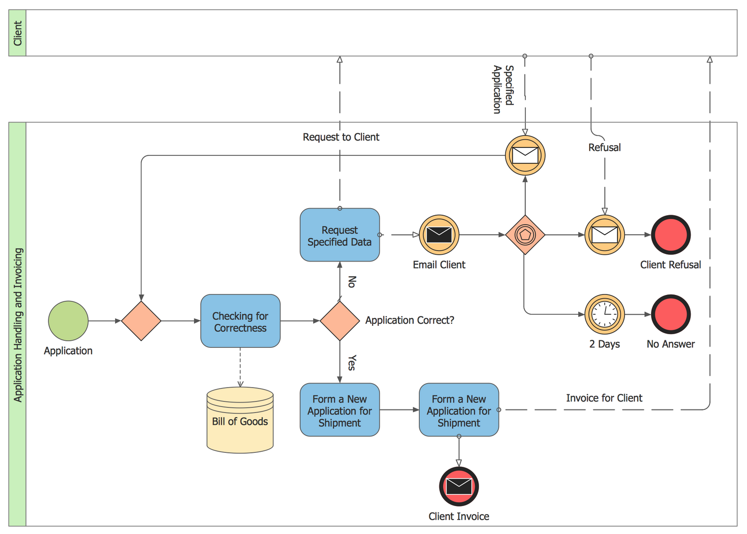 business process diagram visual paradigm