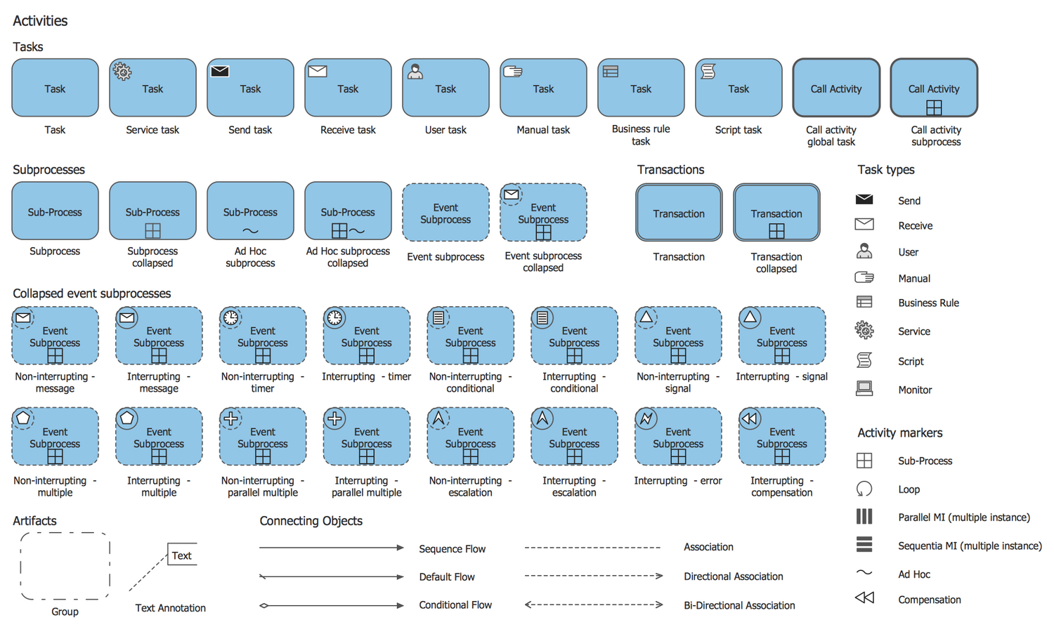 Bpmn 2.0 описание – Telegraph