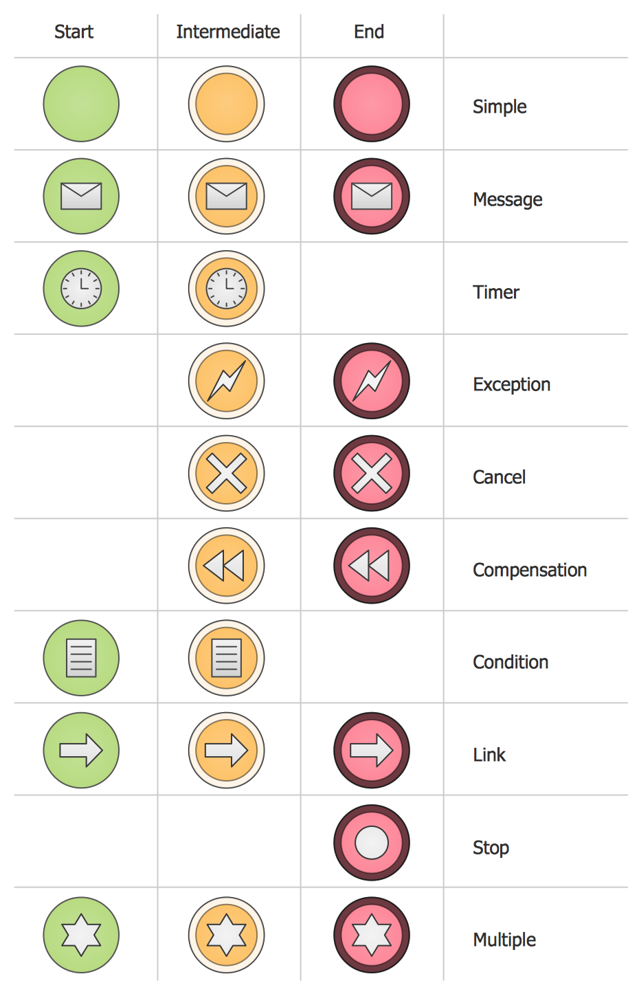 Design Elements BPMN 1.2 — Events