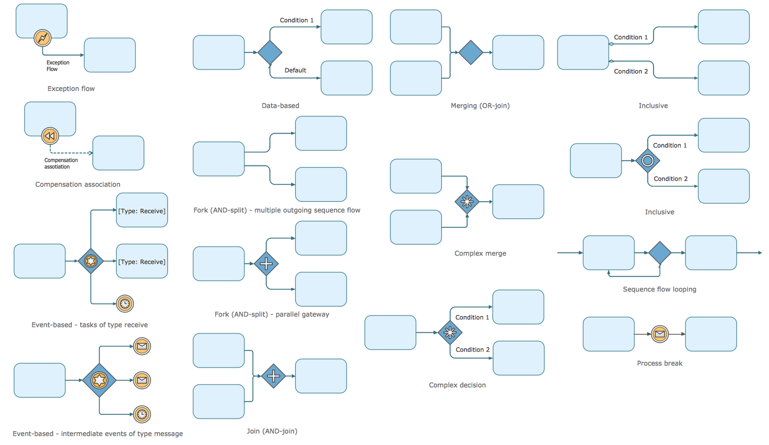 Complex Process Flow