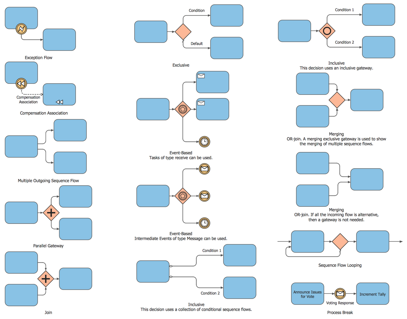 design sequence diagram online
