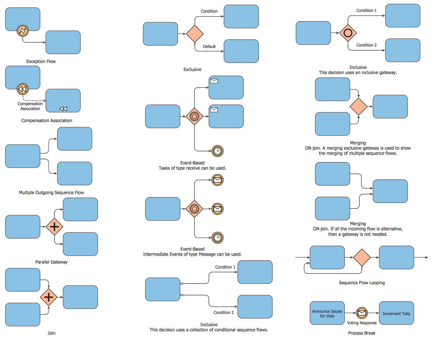 Design Elements BPMN 2.0 — Expanded Objects