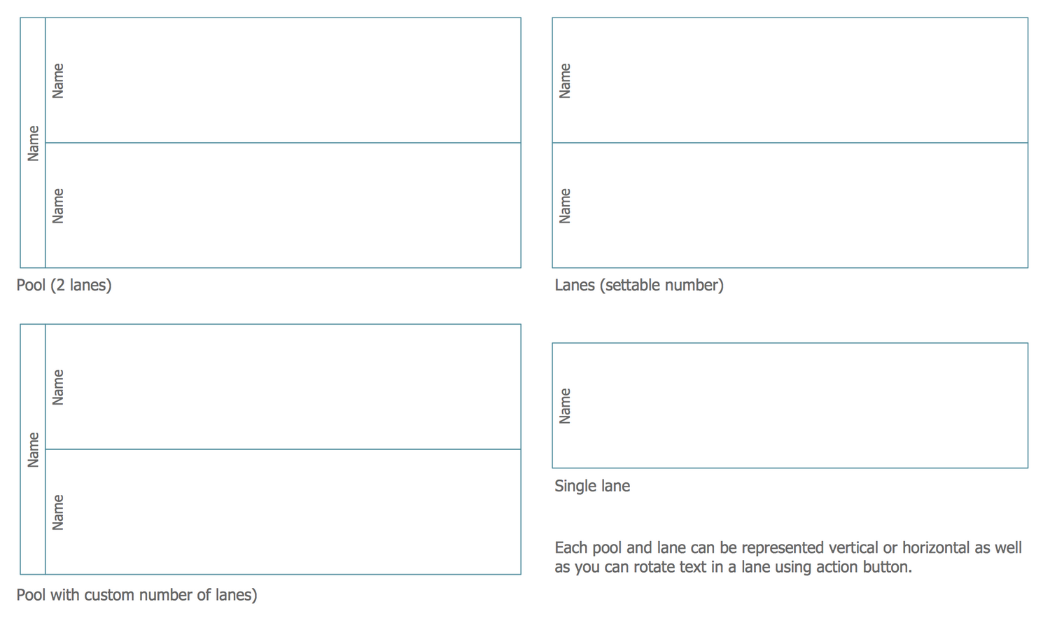 Design Elements BPMN 1.2 — Swimlanes