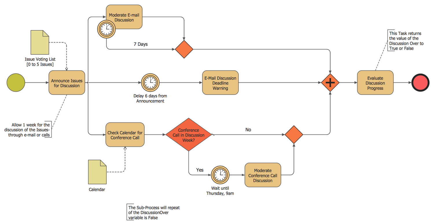 Business Process Diagram Solution Conceptdraw Com