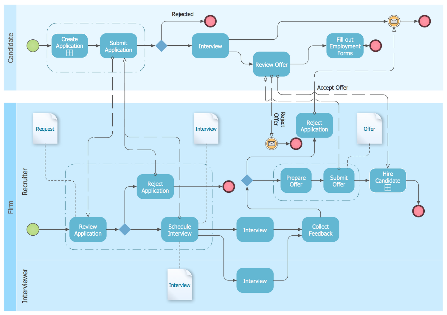 process online for model business shopping ConceptDraw.com Business Diagram Solution Process