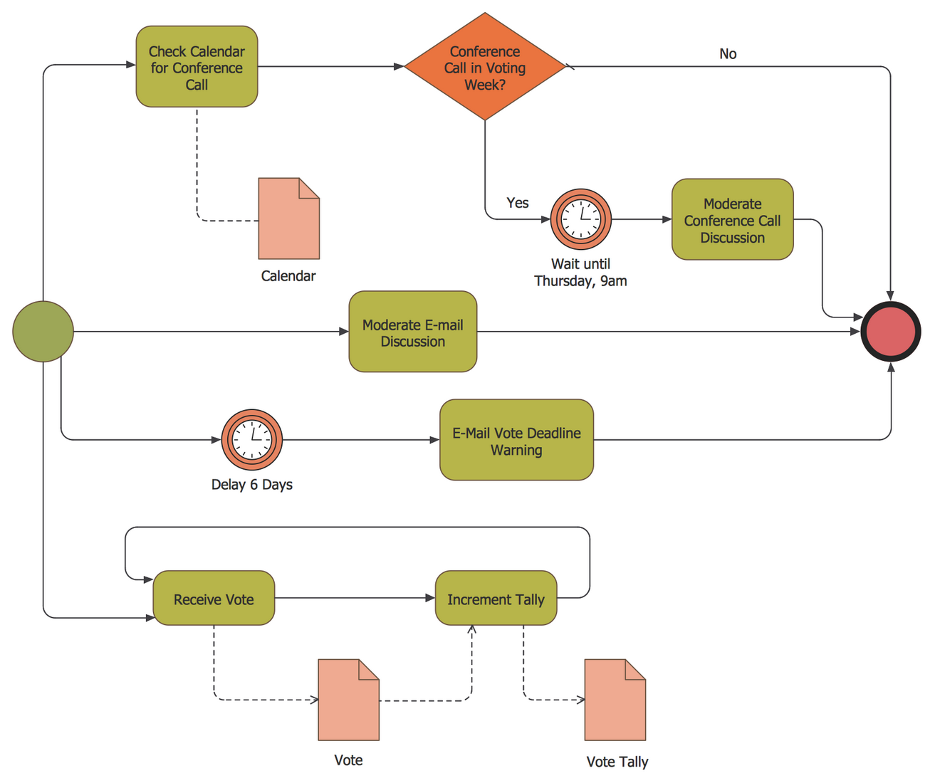 [DIAGRAM] Sap Business Process Diagrams - MYDIAGRAM.ONLINE