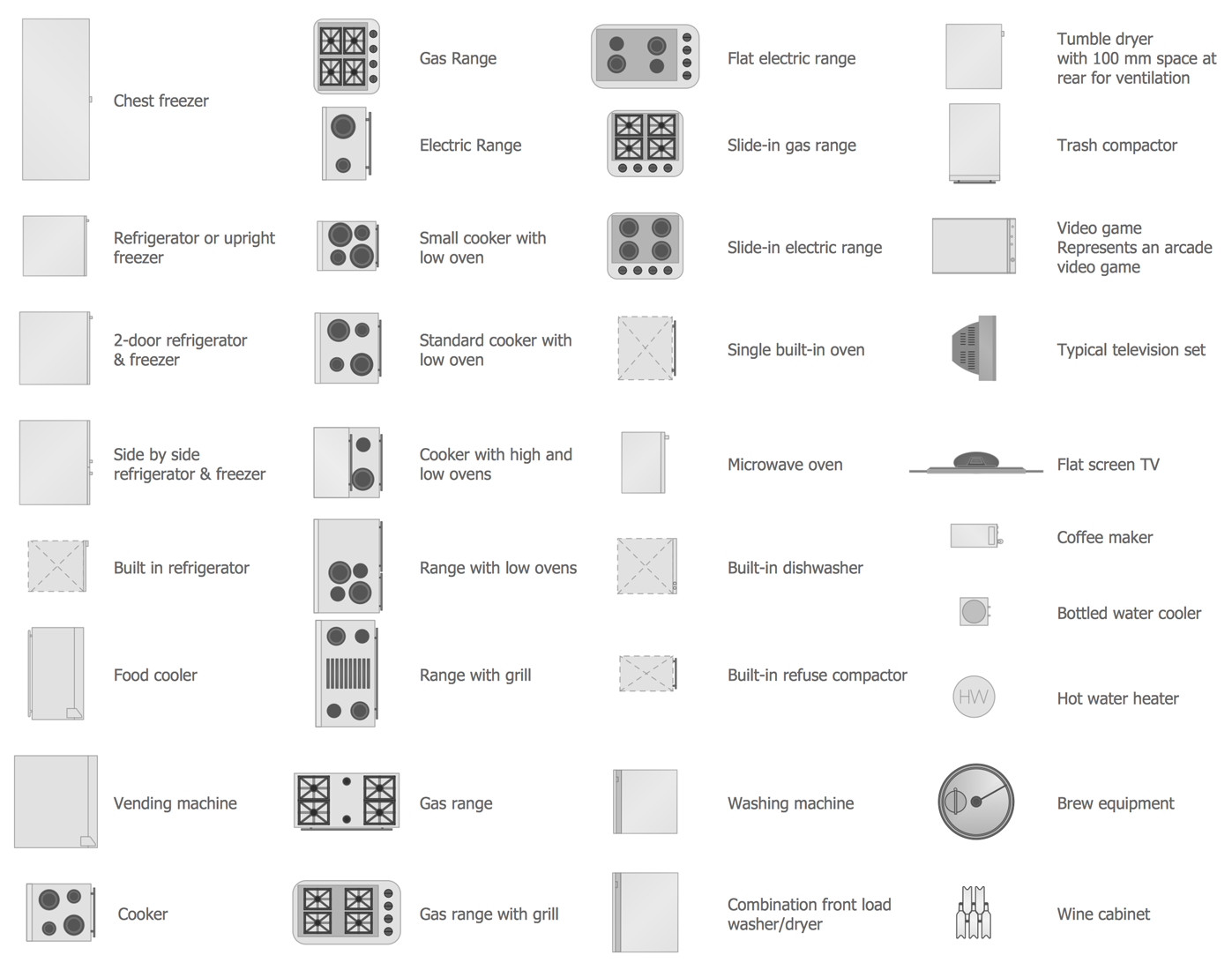 Design Elements — Cafe and Restaurant Appliances