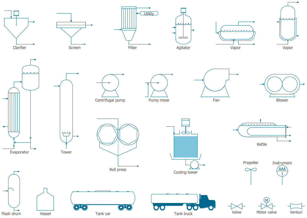 Chemical and Process Engineering Solution | ConceptDraw.com