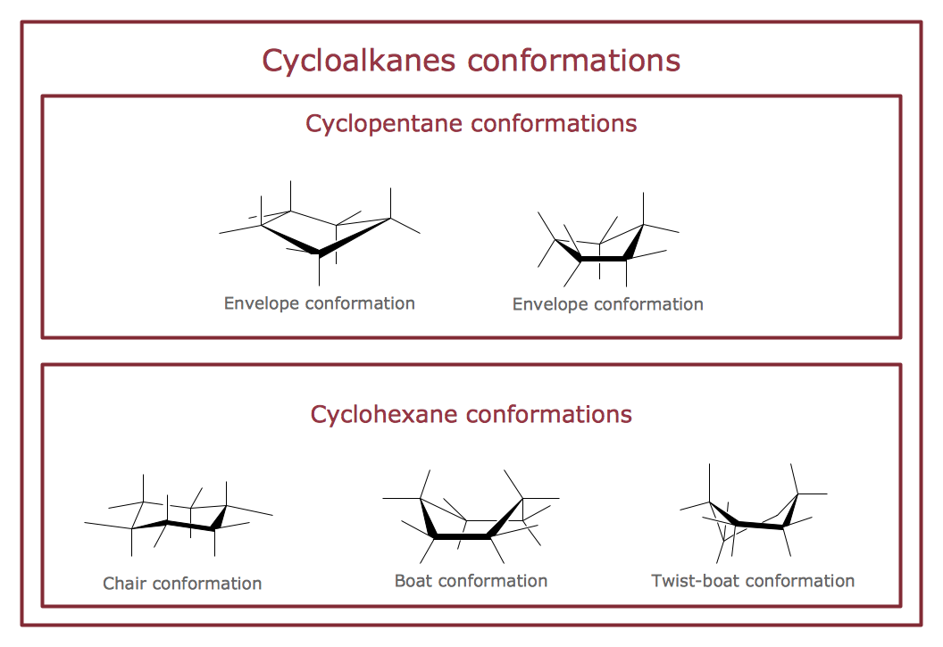 Chemistry Solution