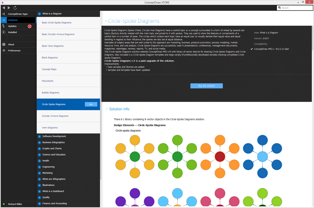 Circle-Spoke Diagrams solution - Buy