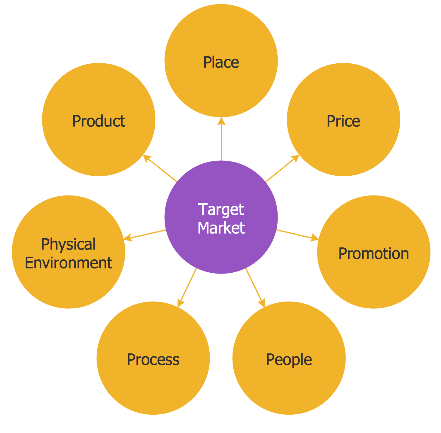 [DIAGRAM] Dmaic Diagrams - MYDIAGRAM.ONLINE